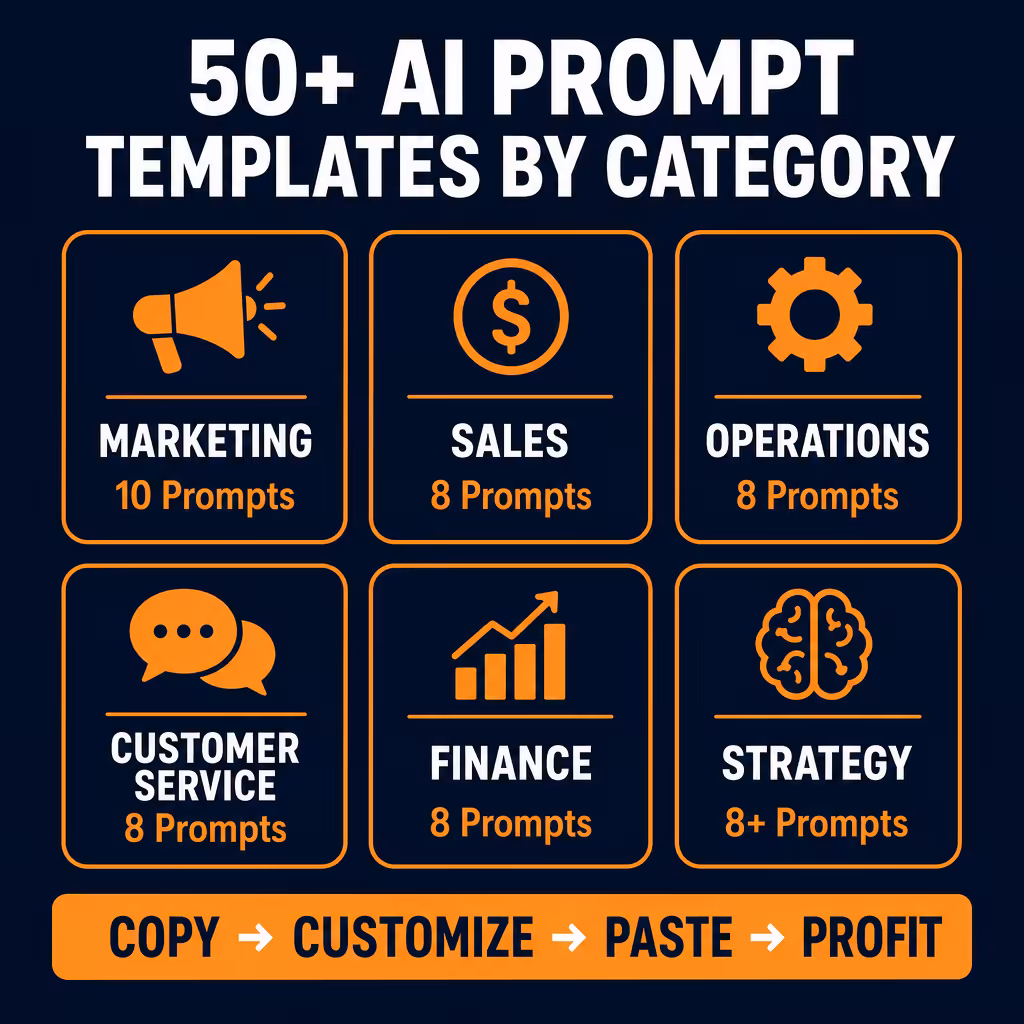 AI prompts for small business owners customer service showing chatbot FAQ review response and survey prompt categories, business prompts for ai