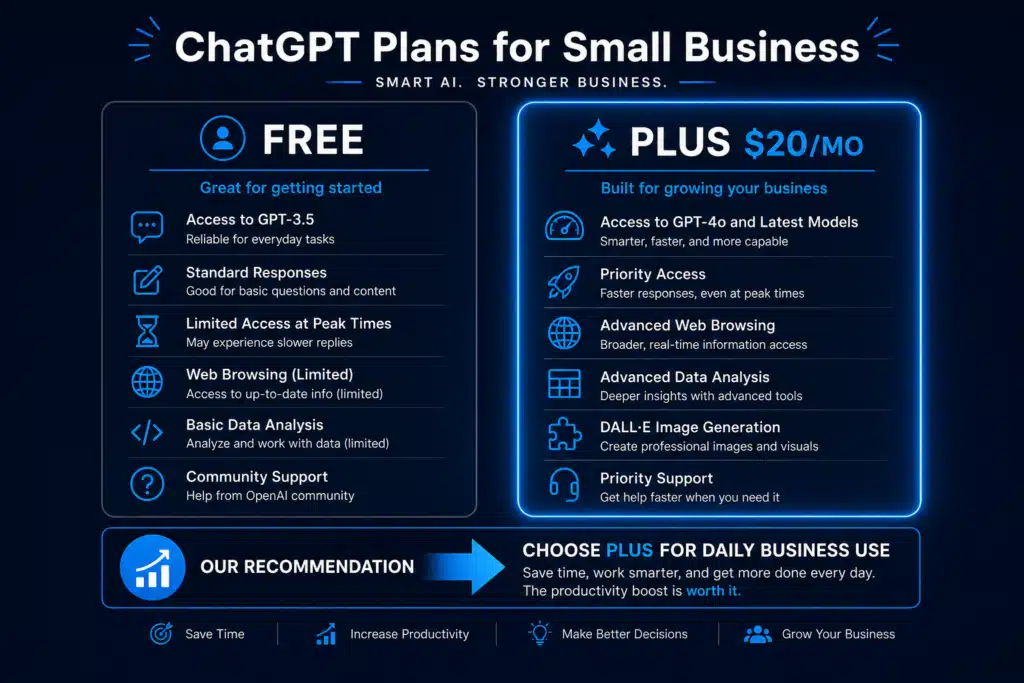 ChatGPT Free versus Plus plan comparison for small business with features and recommendation